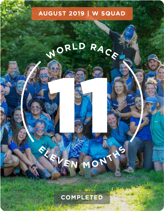 WR-Aug-2019-WSquad-11Months-Completed Image